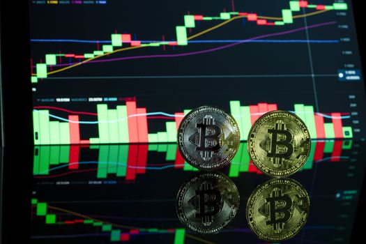 วิเคราะห์ Bitcoin ด้วย Technical Analysis