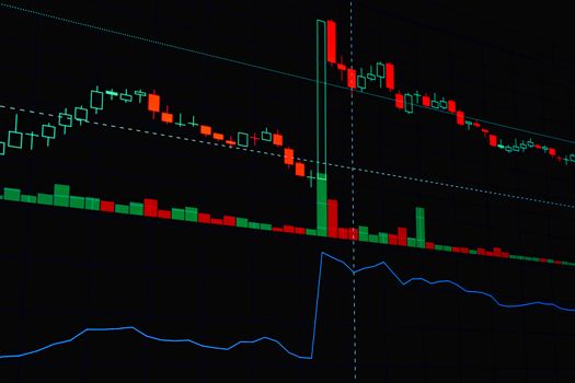 การใช้ Liquidity ในการเทรด Forex