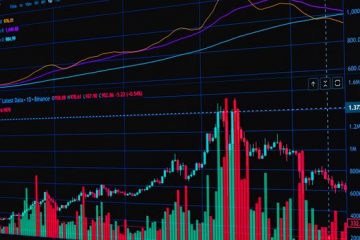 วิเคราะห์ Price Action แบบมืออาชีพ – 3 กันยายน 2569