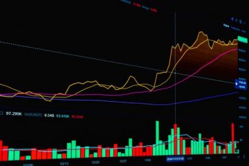 การใช้ Liquidity ในการเทรด Forex – 13 กันยายน 2569