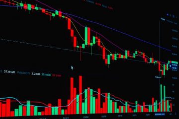 เทคนิคเข้า Buy/Sell ทองแม่นๆ – 14 กันยายน 2569