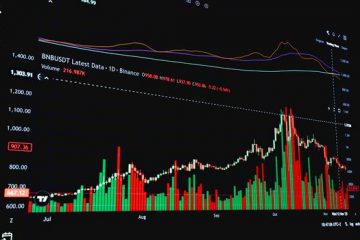 วิเคราะห์ Bitcoin ด้วย Technical Analysis – 12 ตุลาคม 2569