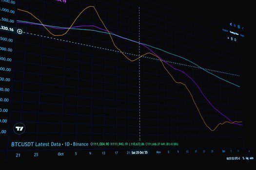 แนวโน้ม Crypto Market 2026