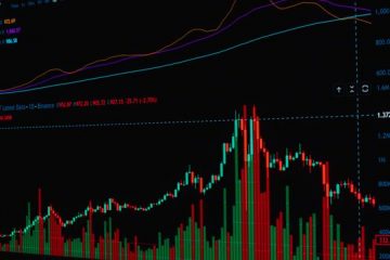NFP คืออะไร ทำไมตลาดผันผวน – 4 ตุลาคม 2569