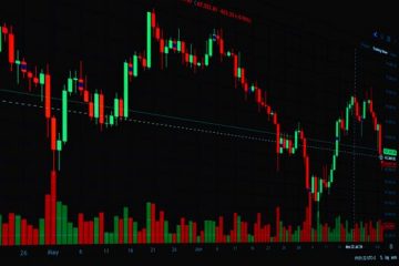 วิเคราะห์ Price Action แบบมืออาชีพ – 6 ตุลาคม 2569