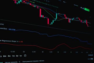 ระบบ Hedge Forex แบบมืออาชีพ – 12 ตุลาคม 2569