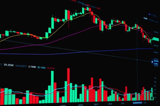 เทคนิคเข้า Order แม่นสำหรับ Forex
