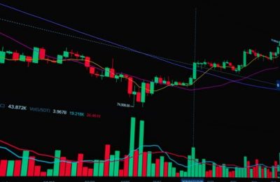 กลยุทธ์ Scalping XAUUSD M1 – 29 ตุลาคม 2569
