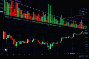 วิเคราะห์ราคาทองคำ XAUUSD แบบมืออาชีพ – 8 ตุลาคม 2569